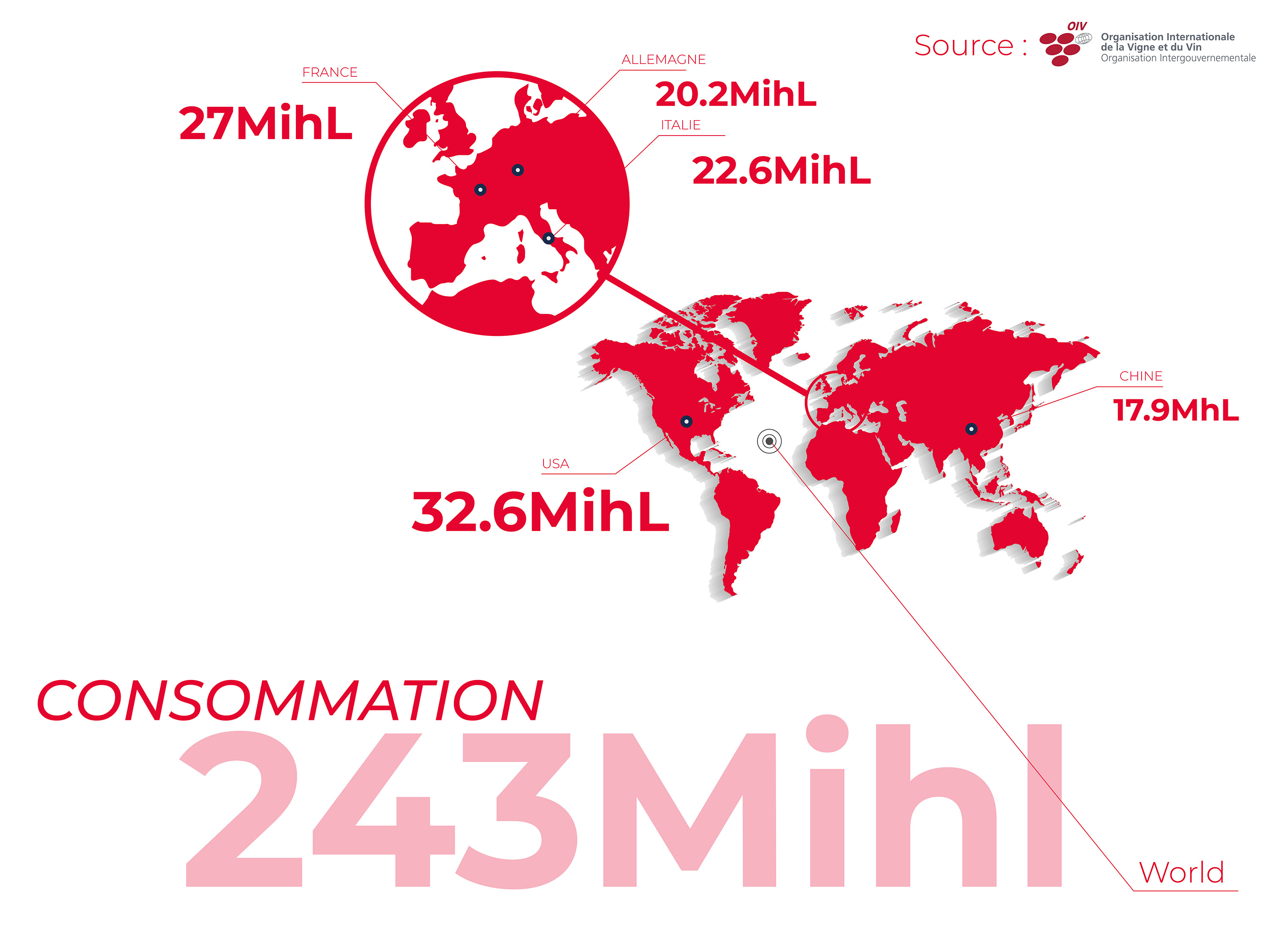 Consommation de vin dans le monde