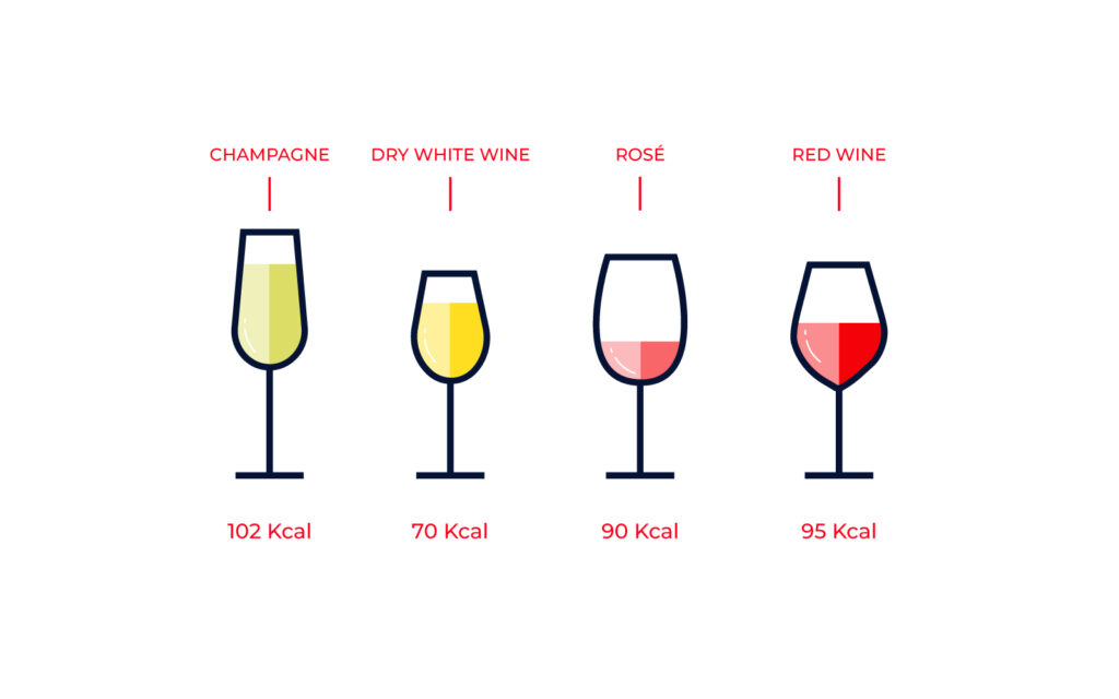 Calories in wine