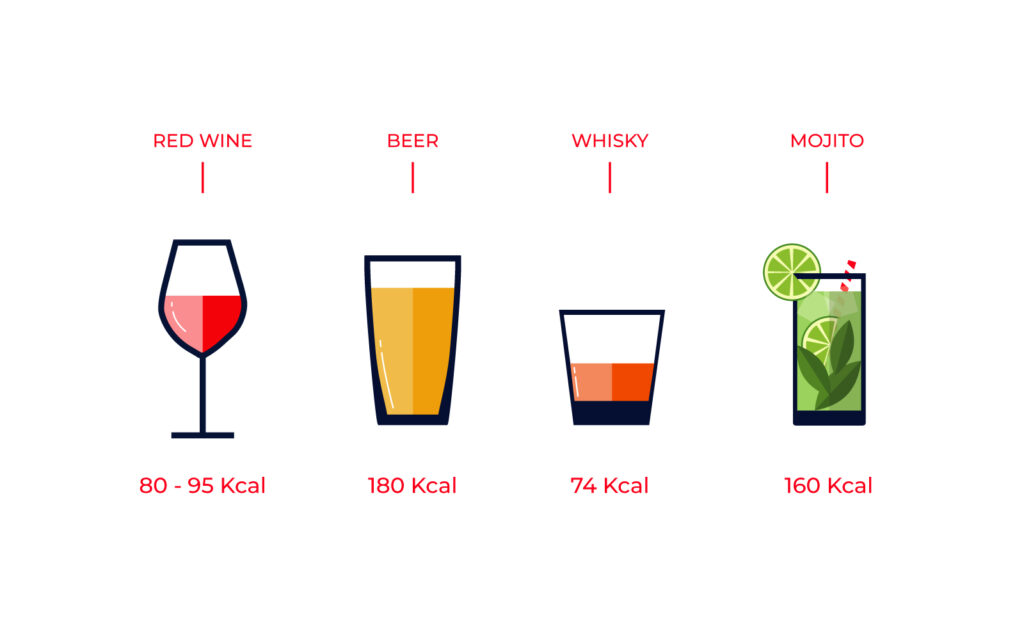 Calories in alcool