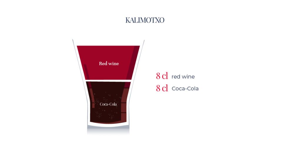 Red wine-based cocktails: Kalimotxo